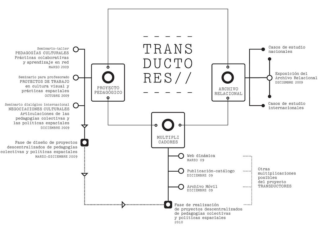 transductores.jpg